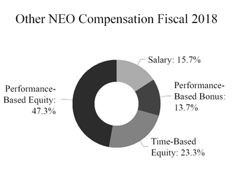 chart-c7aa596476eb65f4d4b.jpg